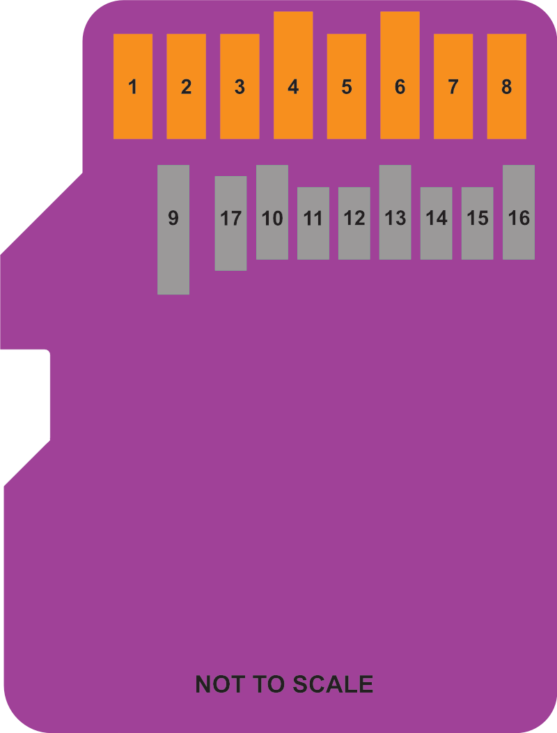 pinout for microSD micro SD and UHS-II specification