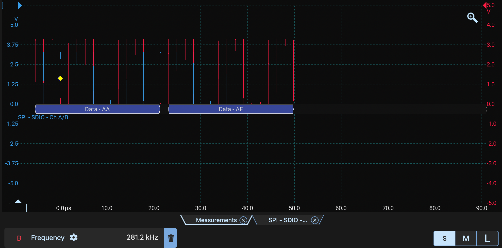 Oscilloscope measurement showing 281.3 kHz Frequency clock and AA AF data