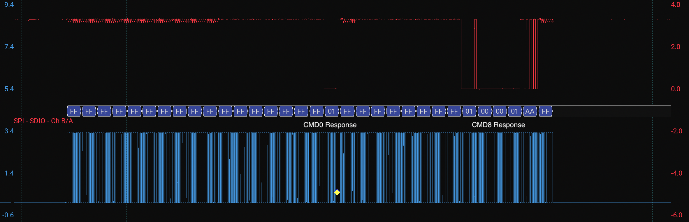 Oscilloscope MISO response