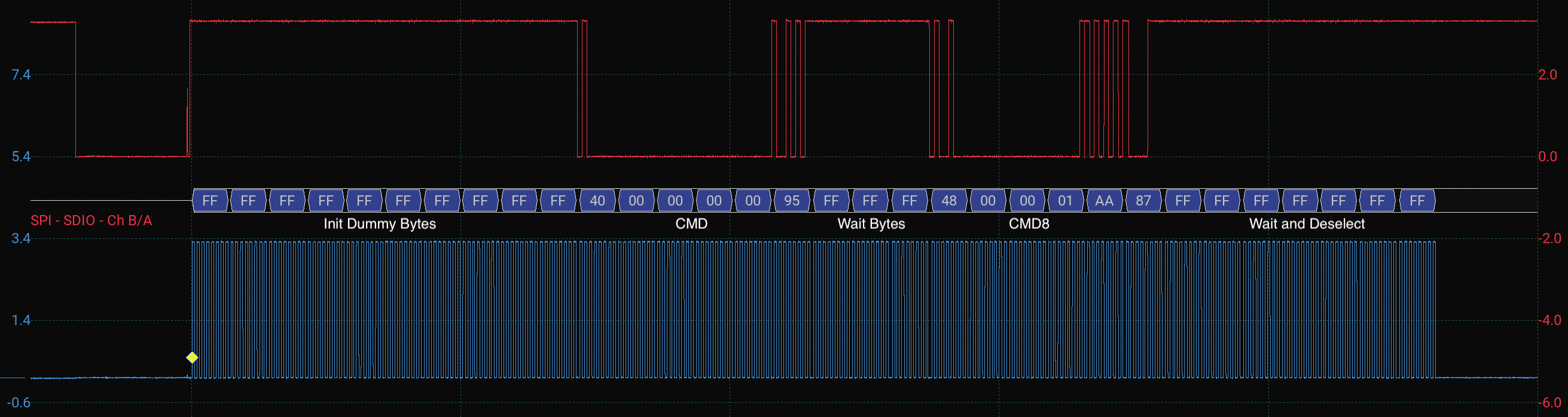 Oscilloscope MOSI send