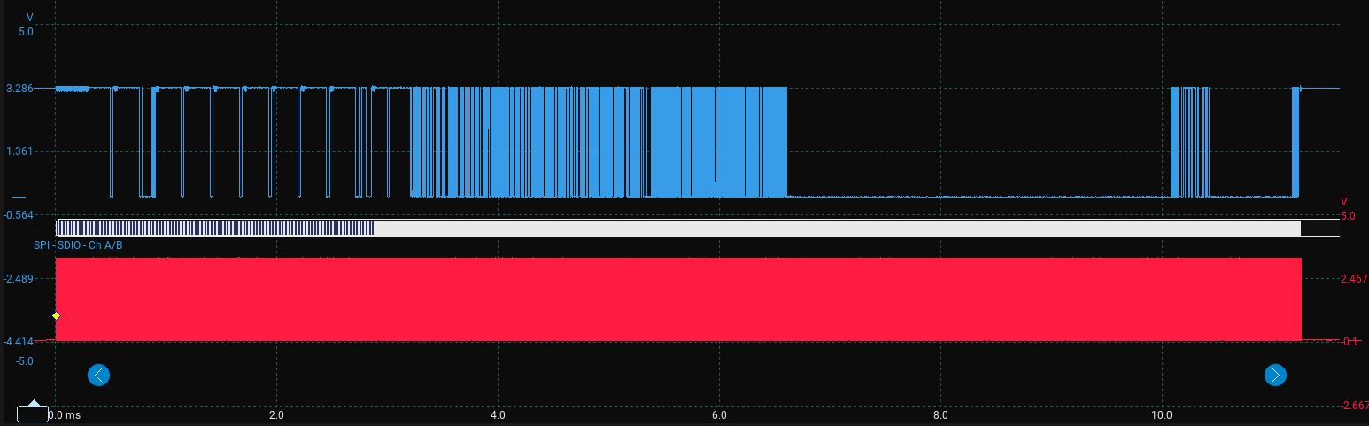 MISO line on scope